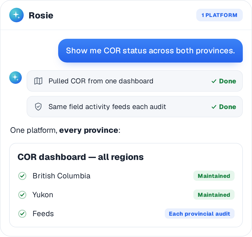 COR maintained for every province from a single dashboard, one activity feeding each audit