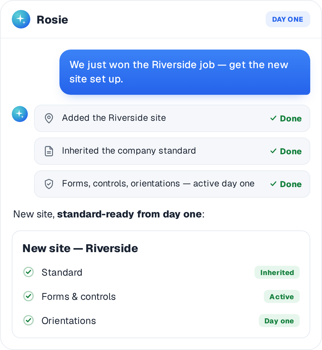 A newly added site inherits the company standard — forms, controls, and orientations active from day one