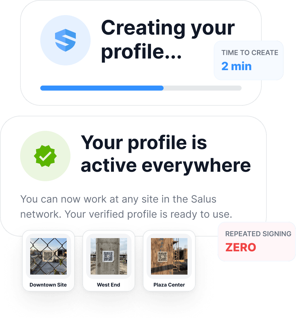 A worker's profile is created once and is active everywhere — work at any site in the SALUS network with zero repeated signing