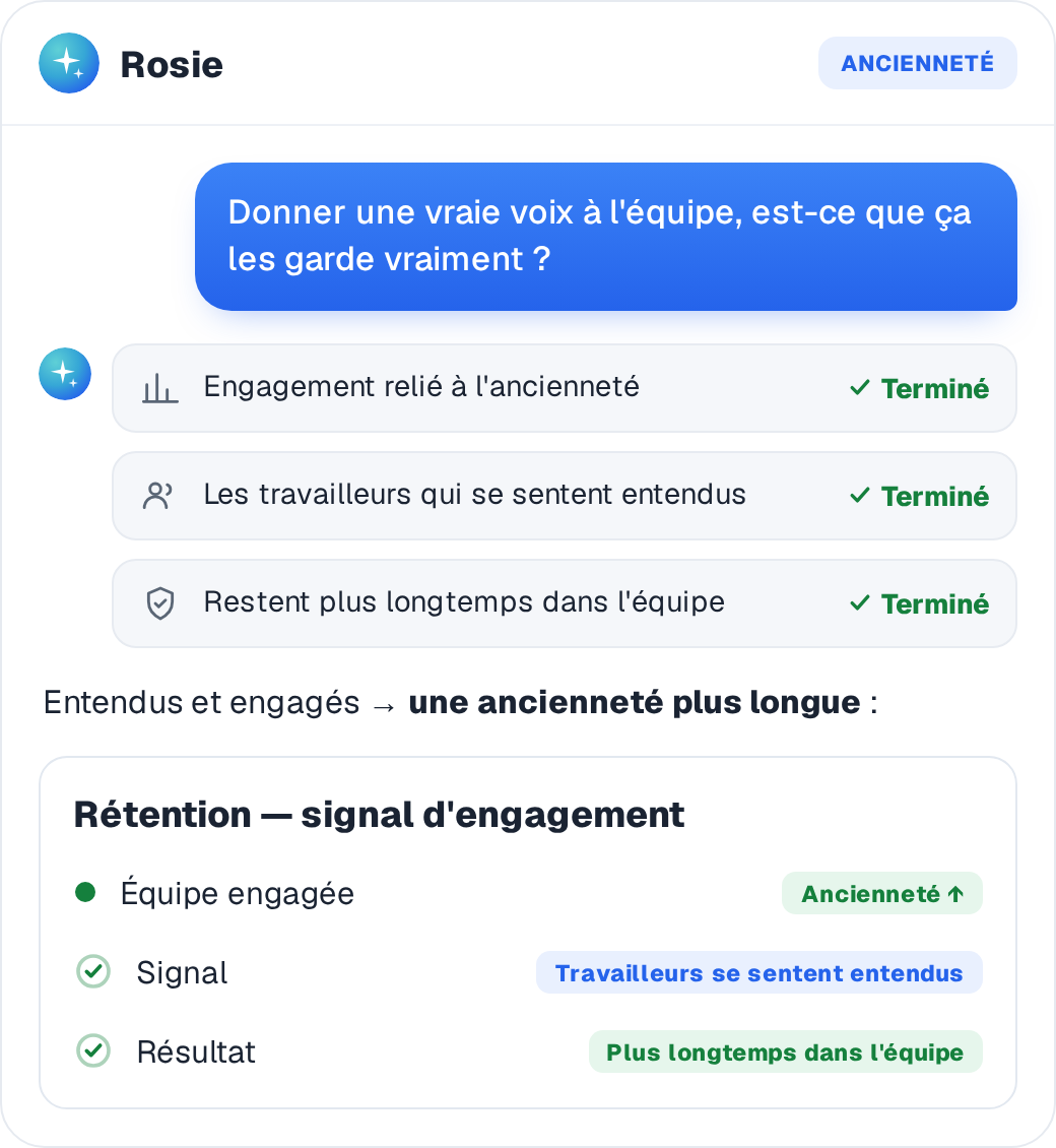 Une vue de la rétention relie les travailleurs qui se sentent écoutés et engagés à une plus longue ancienneté au sein de l'équipe