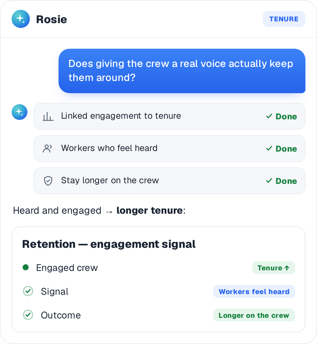 A retention view links workers who feel heard and engaged to longer tenure on the crew