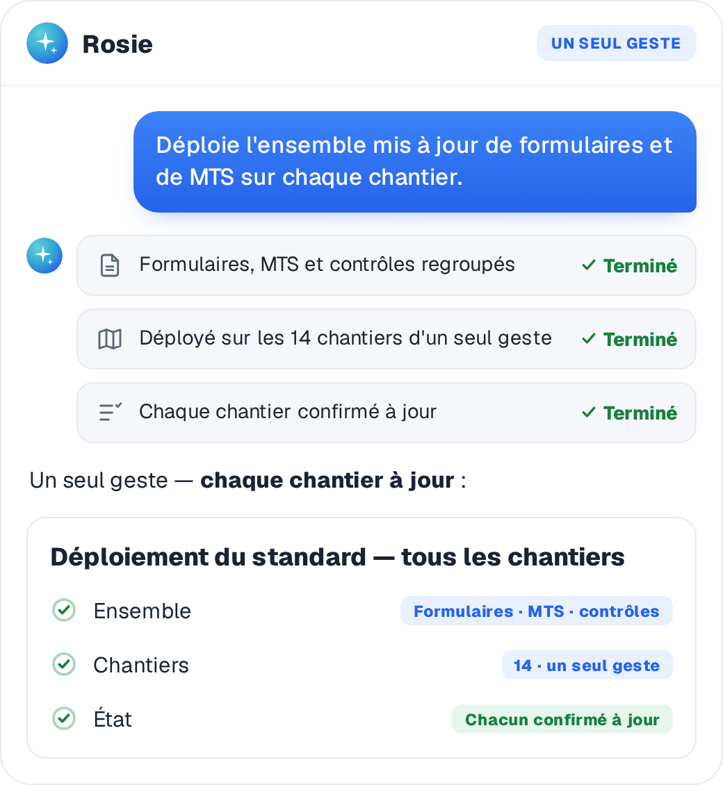 Rosie deploys a standardized set of forms, SWPs, and controls across all 14 sites in one action, each site confirmed current