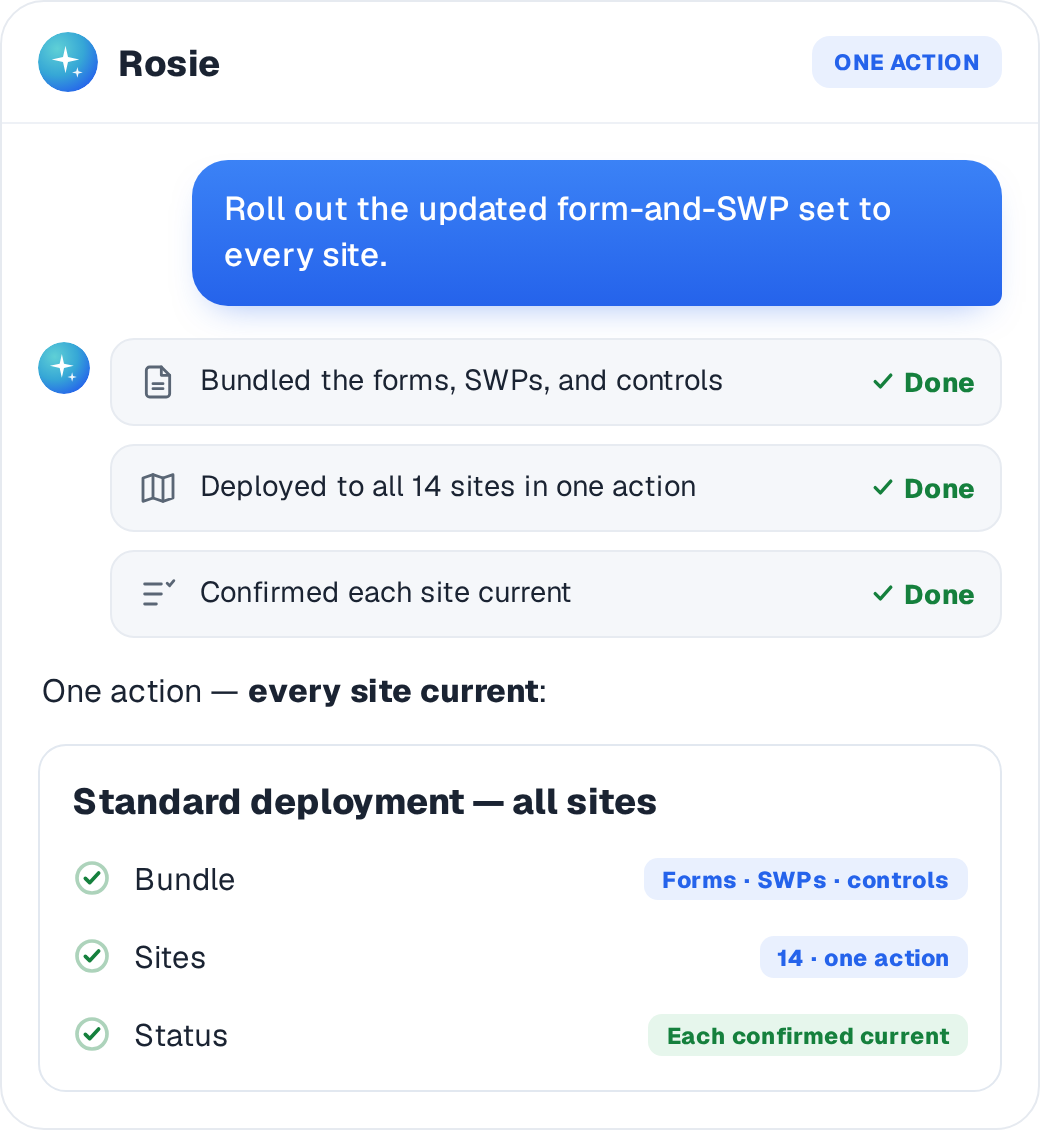 Rosie deploys a standardized set of forms, SWPs, and controls across all 14 sites in one action, each site confirmed current