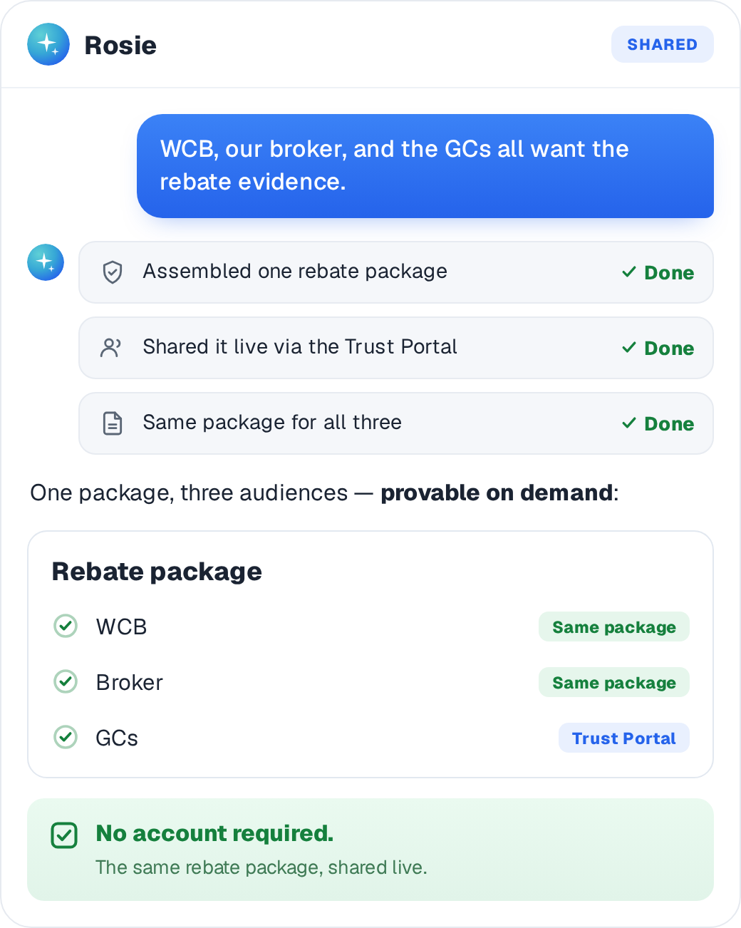 One rebate package shared live with WCB, broker, and GCs through the Trust Portal