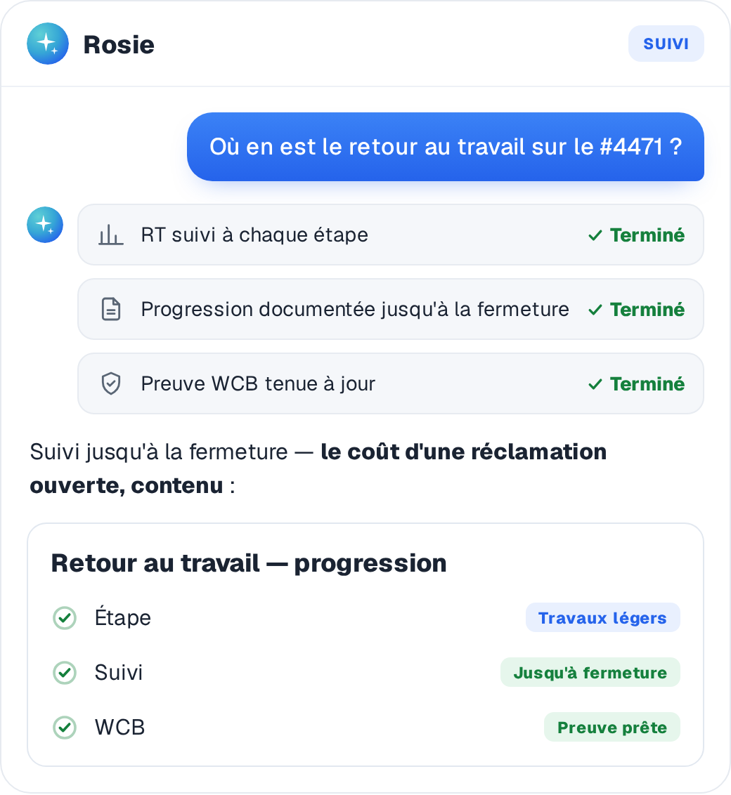 La progression du retour au travail suivie jusqu'à la fermeture, preuve WCB à jour