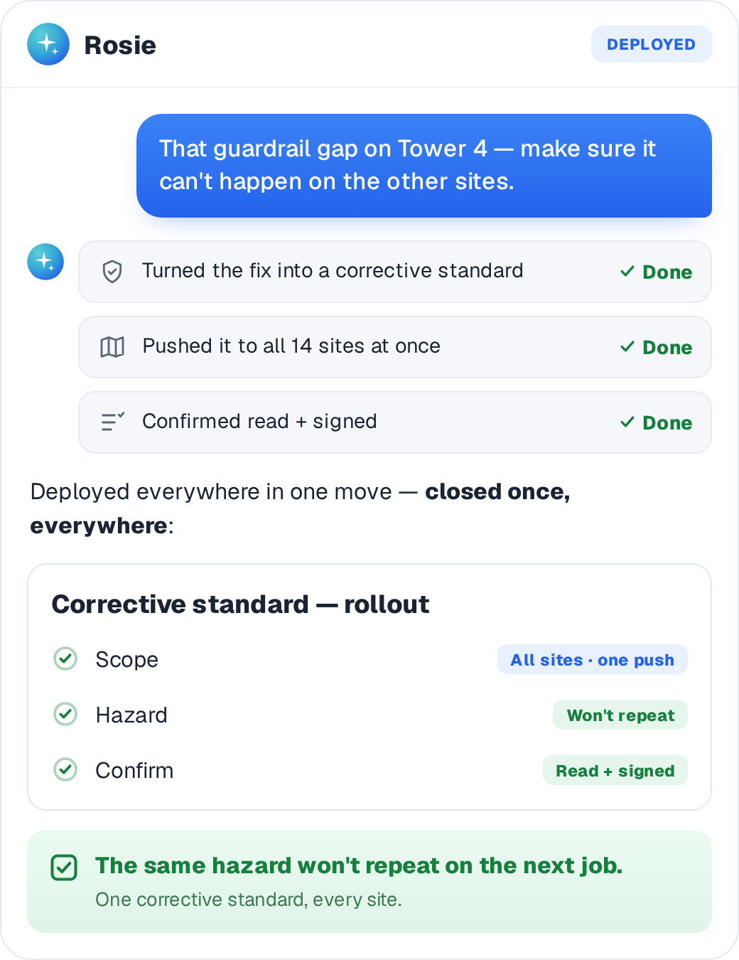 A corrective standard rolls out to every site in one action so the hazard can't repeat