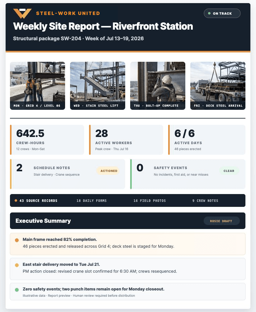 Rapport hebdomadaire de chantier comprenant les photos du terrain, les heures-personnes, les travailleurs actifs, les retards, les événements SST et un sommaire de direction